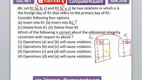 Referential integrity contraints | DBMS | UGCNET computer science question solutions June 2018