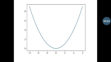 Matplotlib PyLab Module