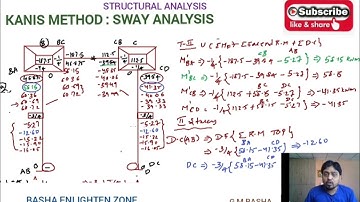 Kanis method : Sway Analysis II Portal Frame II Structural Analysis II G M Basha II