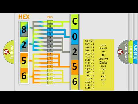 DTC cadillac C0256-04 Short Explanation