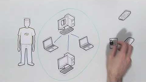 Endpoint Protector for Device Control explained