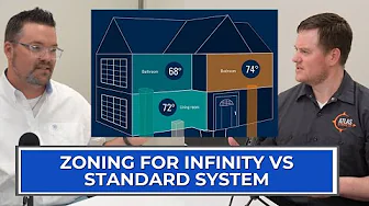 Carrier Infinity - Zoning Best Practices