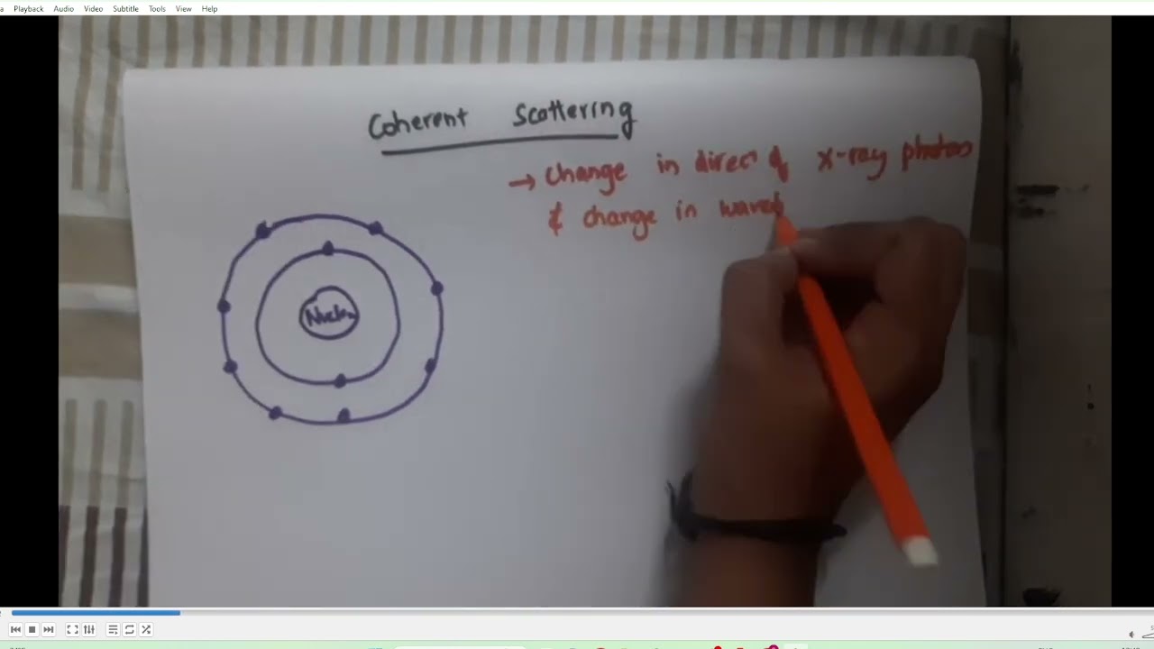 Basic Interactions between X rays and Matter Lec 1 Coherant scattering and Structure of Atom