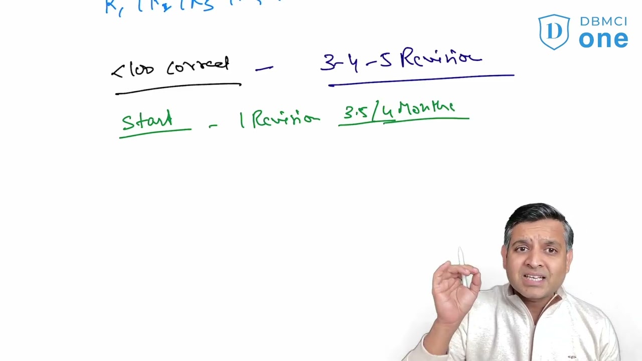 План подготовки к NEET PG 2026 | Экзамен 30 августа | Полная стратегия