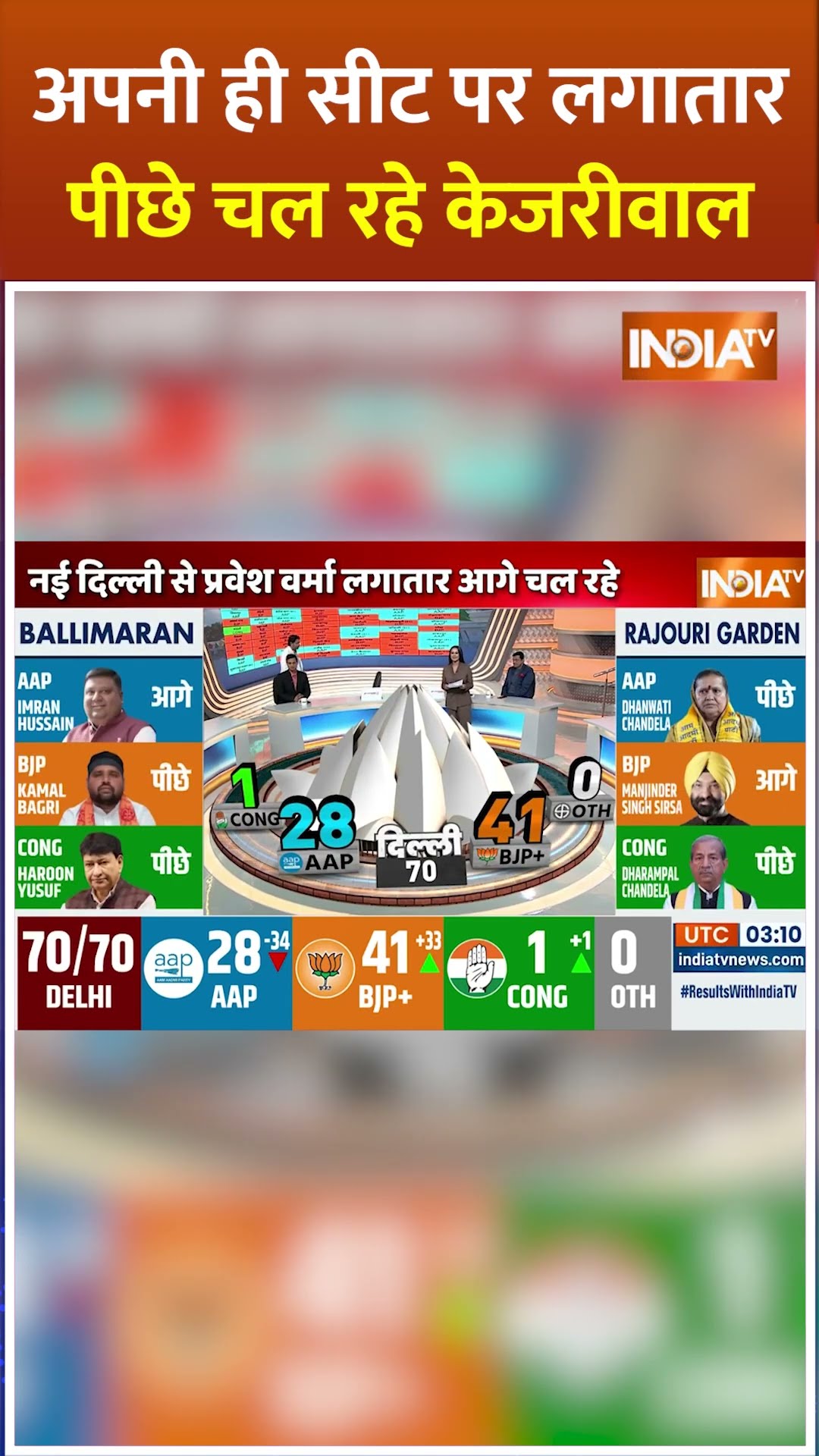 अपनी ही सीट पर लगातार पीछे चल रहे #arvindkejriwal #delhielectionresults2025 #newdelhi