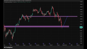 NHỊP HỒI BITCOIN NGÀY 18/11/2025 #daututhongminh #bitcoin