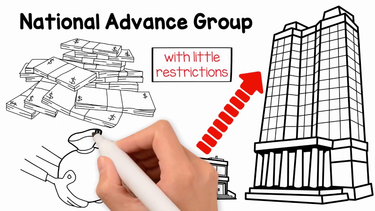 Invoice Factoring and Purchase Order Financing