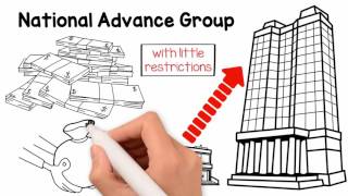 Invoice Factoring and Purchase Order Financing