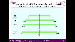 Ch12 Stochastic Search and Optimization Statistical Methods for Optimization in Discrete Problems Net Worth