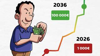 Comment Investir 1000 Euros? Les 6 Meilleures Solutions
