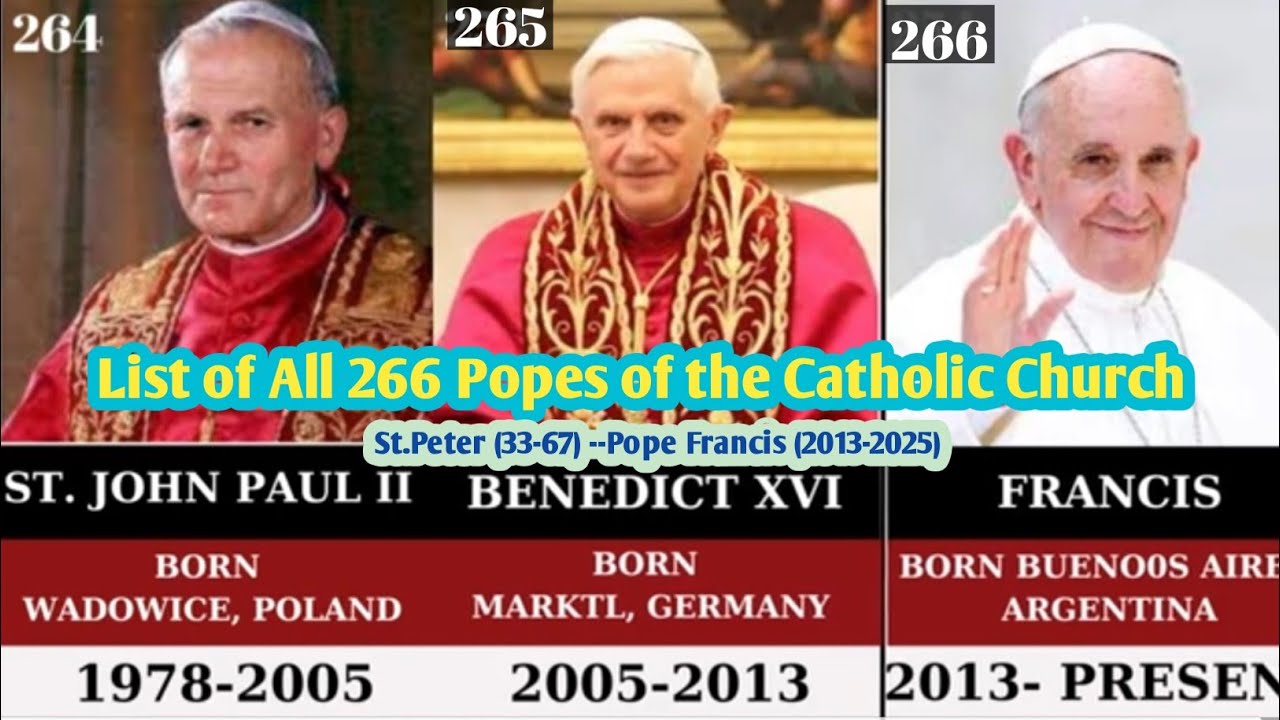 List of All 266 Popes of the Catholic Church// St. Peter--Pope