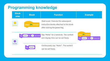Makeblock STEAM on Board: Lesson 2   Smart Starman   Visual