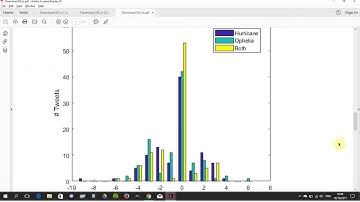 Sentiment Analysis of Tweets In Matlab using Twitty