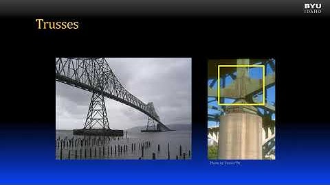 Statics 7-1a Introduction to Simple Trusses