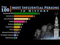 The 100  a ranking of the most influential persons in history  michael h hart  data player