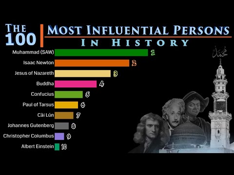 The 100 | A Ranking of the Most Influential Persons in History | Michael H. Hart | Data Player