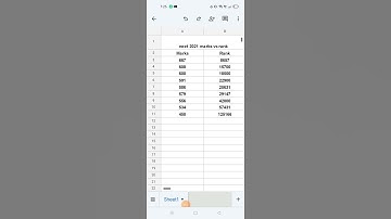 NEET 2021 Marks vs Rank #shorts #neetresult #neet