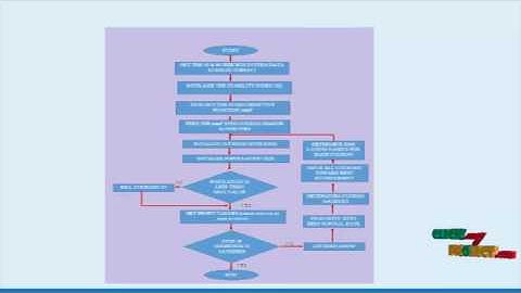 Optimal Allocation Combined DG Capacitor Units Voltage Stability | Final Year Projects 2016 - 2017