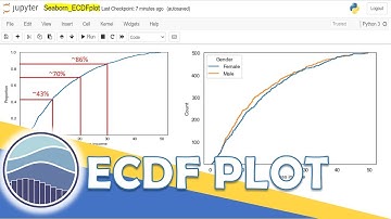 Python Seaborn - 12|ECDF plot explained along with codings to draw it|What and how about ECDF Plot