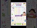 #shortvideo #kidslearning #english