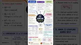 JJ Coupling explained in one page . Strong spin–orbit coupling made easy!
