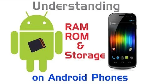 Jaká je minimální velikost RAM pro Android?