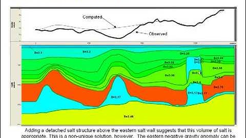 Seismic is not enough to Exploit the Potential of Gravity and Magnetic Data
