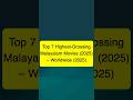 7 Top grossing movie in Malayalam 2025 #shorts