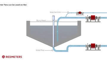 Using a Red Meter Toro to Optimise Mining Concentrate Thickener Process