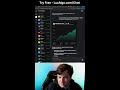 LIVE Automated Trading with LuxAlgo AI