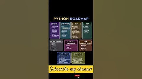 Python Roadmap for Beginners! 🐍 Learn Python Programming Step-by-Step" #python #conding