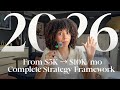 My Entire 2026 Strategy to Hit $10K/Month (Copy This Framework)