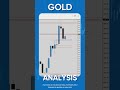 How To Trade Forex | GOLD | #shorts | March 23, 2023