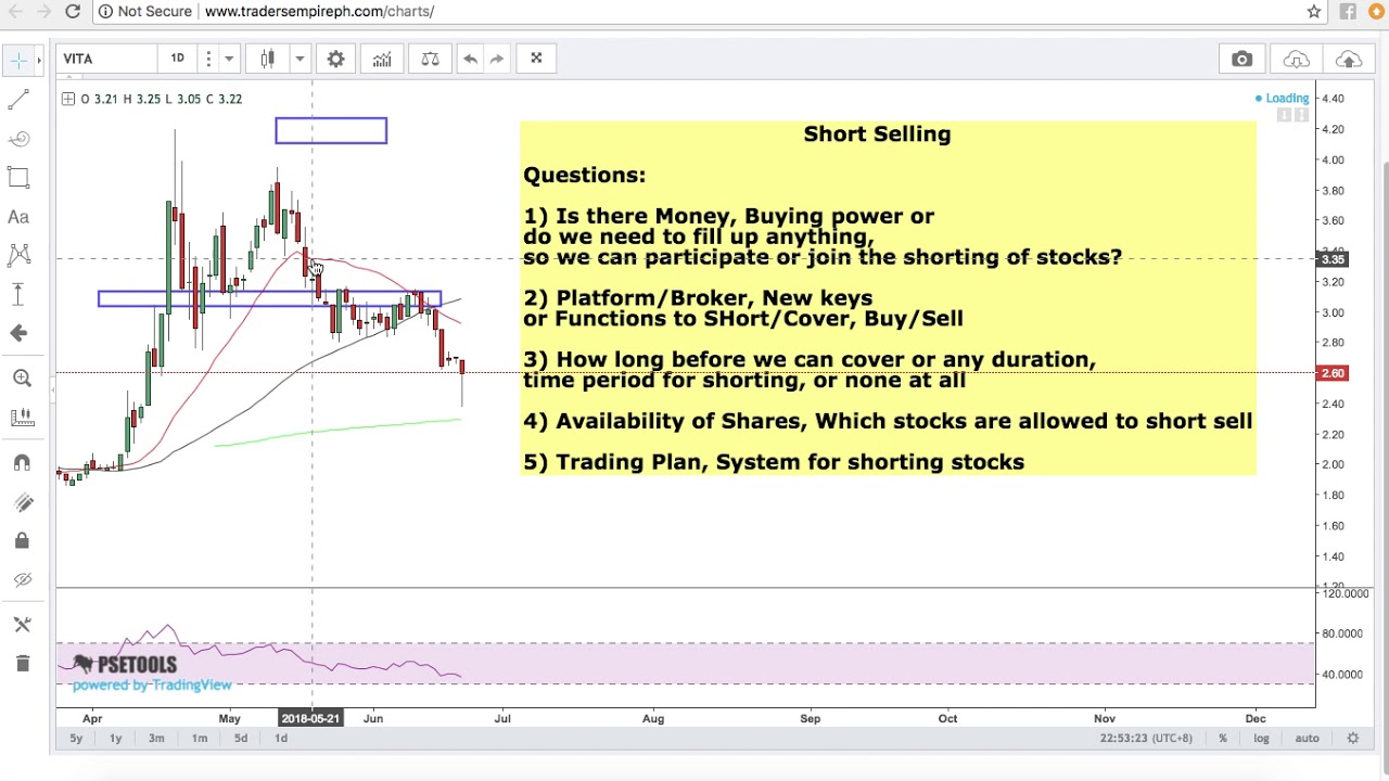 Short Selling Simple Guide...  YouTube