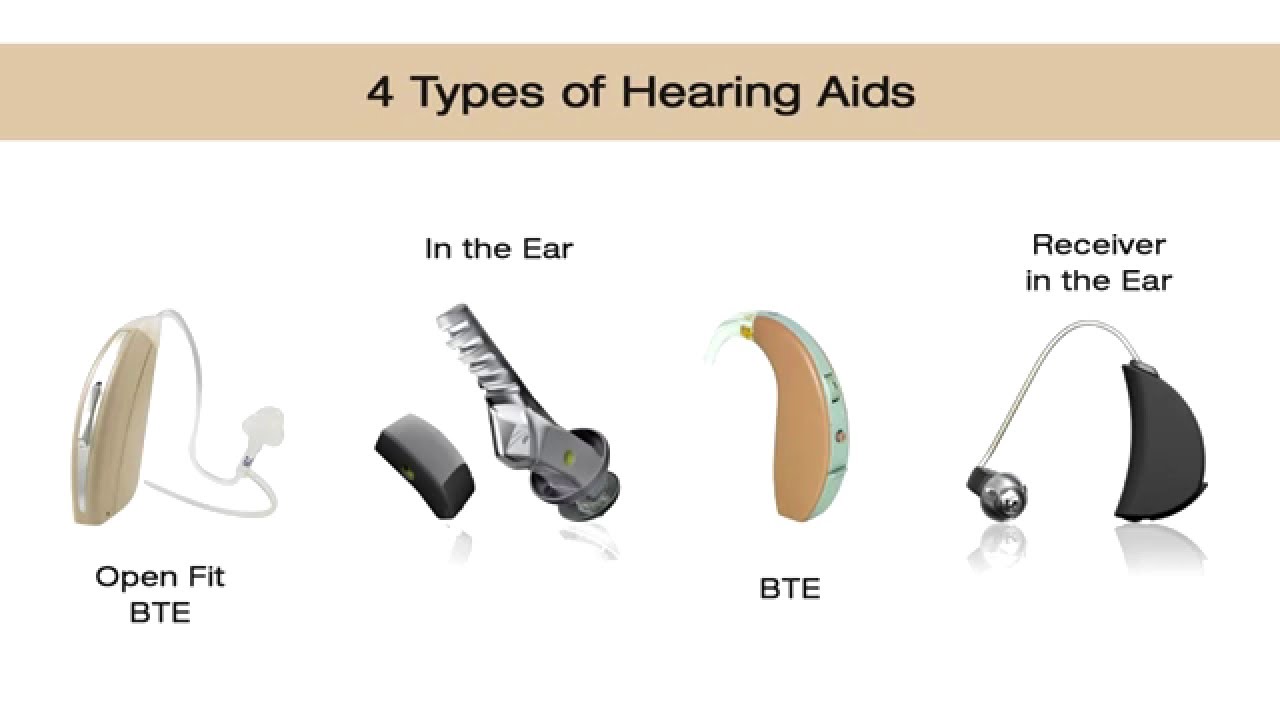 Wilmington Hearing Specialists