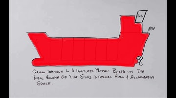 gross and net tonnage with audio