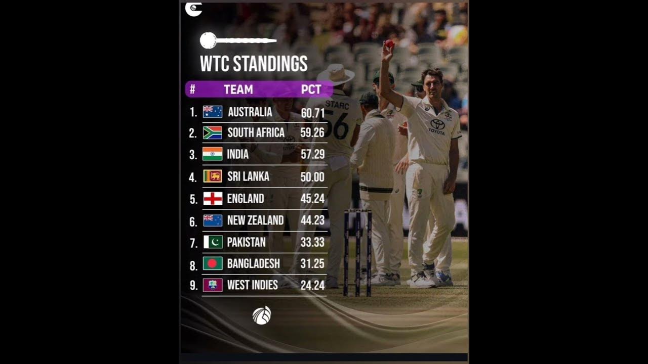 Massive changes in WTC points table 2025. Australia in liya comeback YouTube