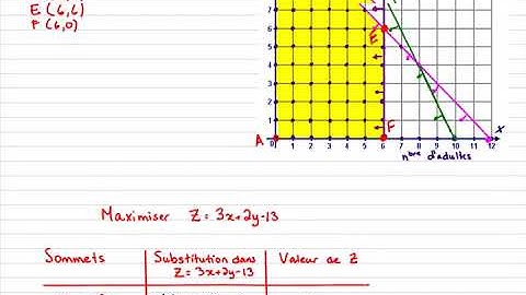 MAT5101 Programmation linéaire : ajout d