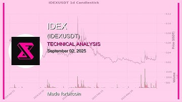 IDEX (IDEXUSDT) Technical Analysis - Price Prediction & Buy or Sell September 02, 2025