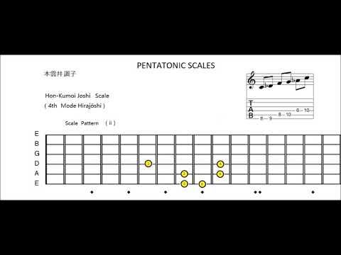 Hon Kumoi Joshi Scale | 本雲井調子 | (4th Mode Hirajoshi)