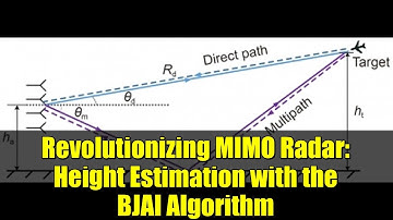 Revolutionizing MIMO Radar: Height Estimation with the BJAI Algorithm