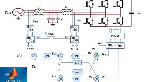 Three-Phase Closed-loop Active Rectifier Design and Simulation using MATLAB/ SIMULINK