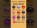 9 Types Of Rain You Didn T Know Exist Shorts Typesofrain
