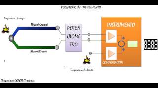 23. Verificación de termopares (Instrumento y sensor)