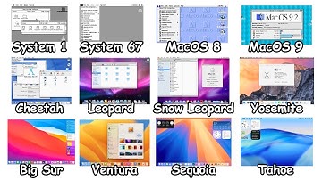 Every MacOS Version Explained in 14 Minutes