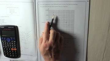 Edexcel GCSE Paper 2 June 2013 Question 3 - Scattergraphs