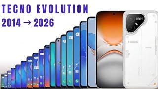 Evolution of Tecno (2014–2026) | Complete History