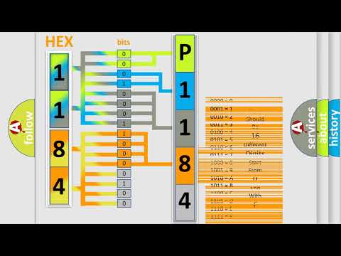 DTC Mercury P1184 Short Explanation