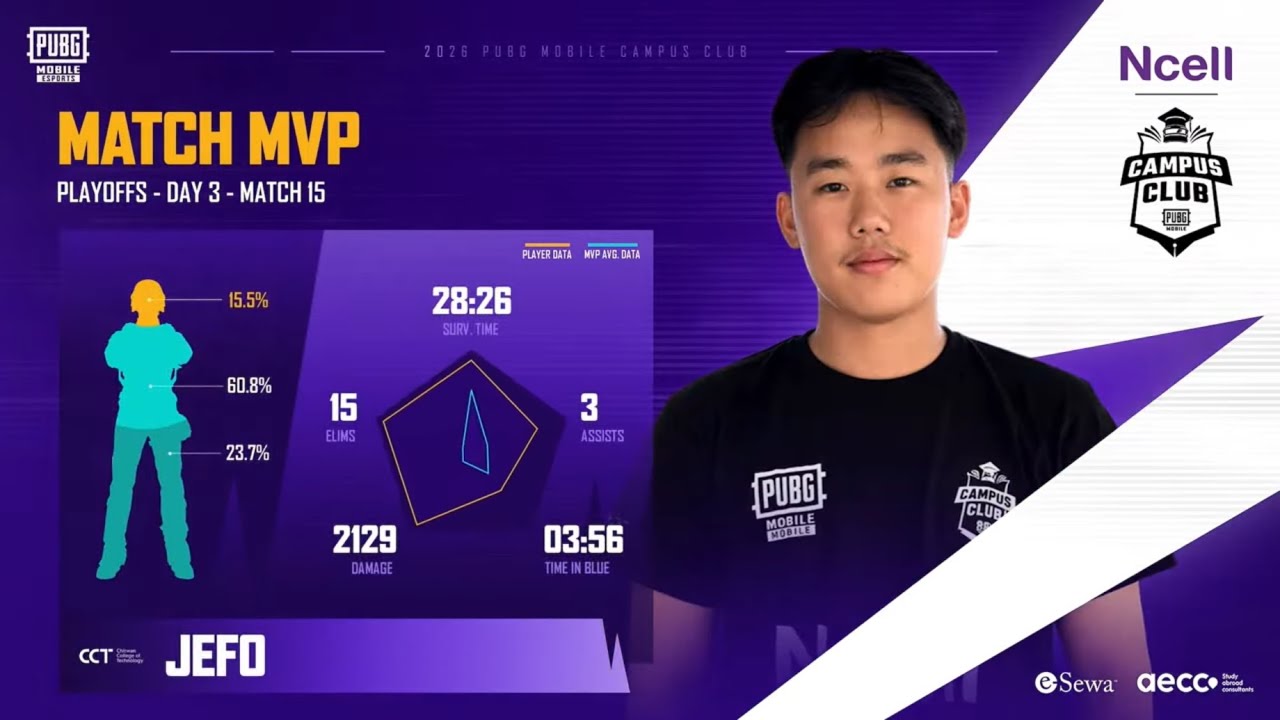 Solo 15 kills || PMCC Tournament 