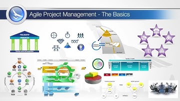 AgilePM: Agile Project Management – The Basics